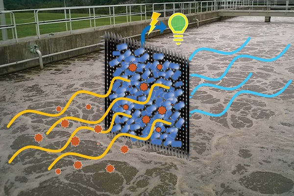 The lab of Zhen (Jason) He, professor in the Department of Energy, Environmental & Chemical Engineering, shows valuable resources can be recovered from wastewater using dual-function electrodes that also filter water in a microbial fuel cell.