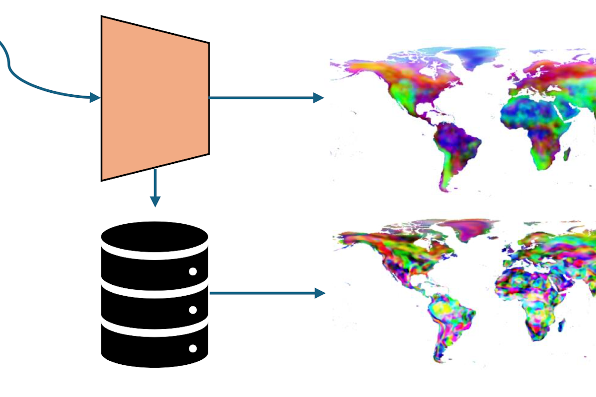 Aayush Dhakal in Nathan Jacobs’ lab developed a new retrieval-augmented system called RANGE that adds explicit visual features that allow researchers to supplement the location encoding with rich image features. In this image, the location encoder feeds into the image feature bank and uses the RANGE retriever function to retrieve relevant image features on the left. The top right graphic features results using the industry standard SatCLIP model, while the bottom right graphic is results using the RANGE model. (Credit: Aayush Dhakal)